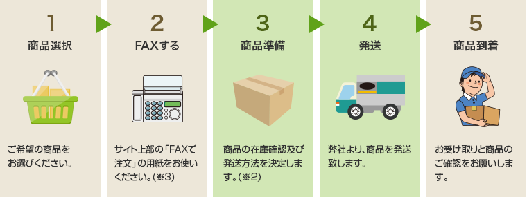 お電話でのお買い物