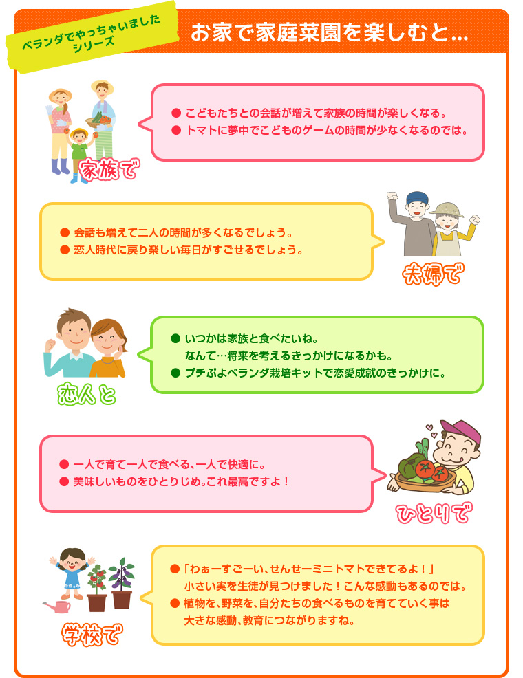 お家で家庭菜園を楽しむと・・・