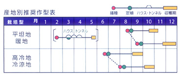 耐病性