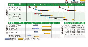 播種期一覧
