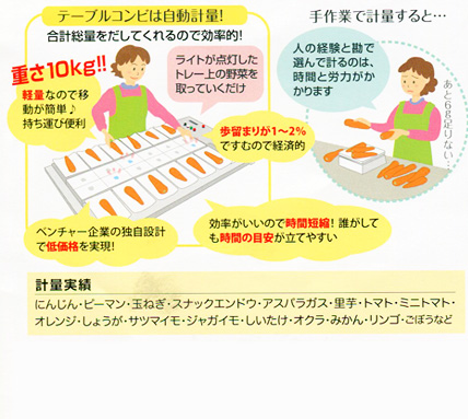 テーブルコンビは自動計量