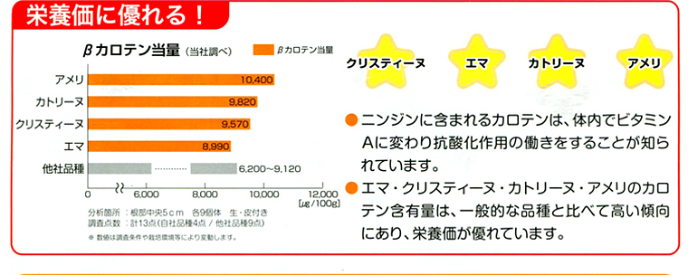 栄養価に優れる！