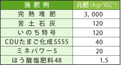 設肥例