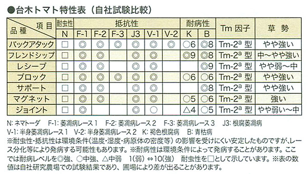 台木トマト特性表