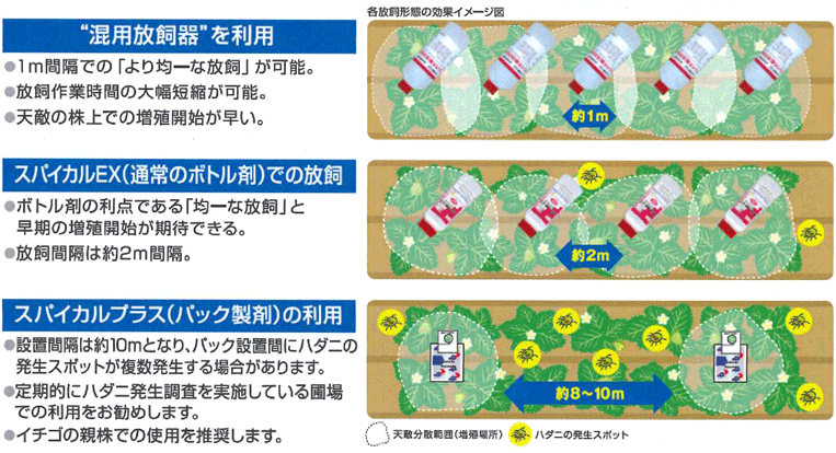 放飼形態の効果イメージ