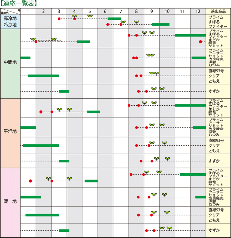 適応一覧表