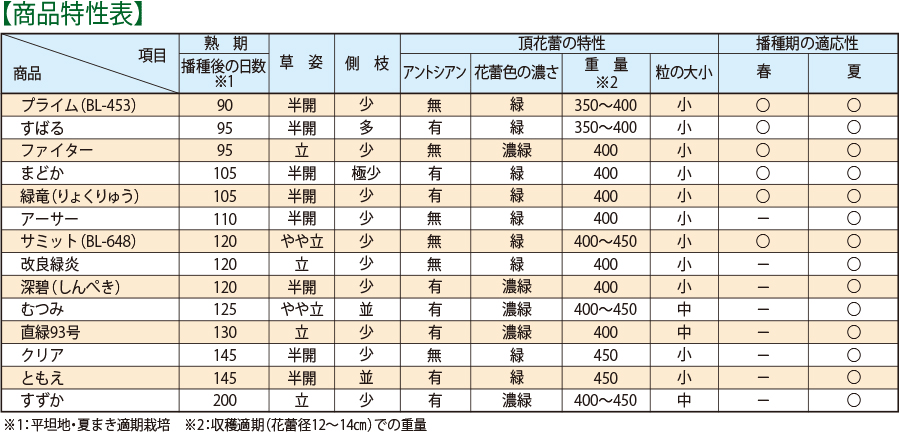 商品特性表