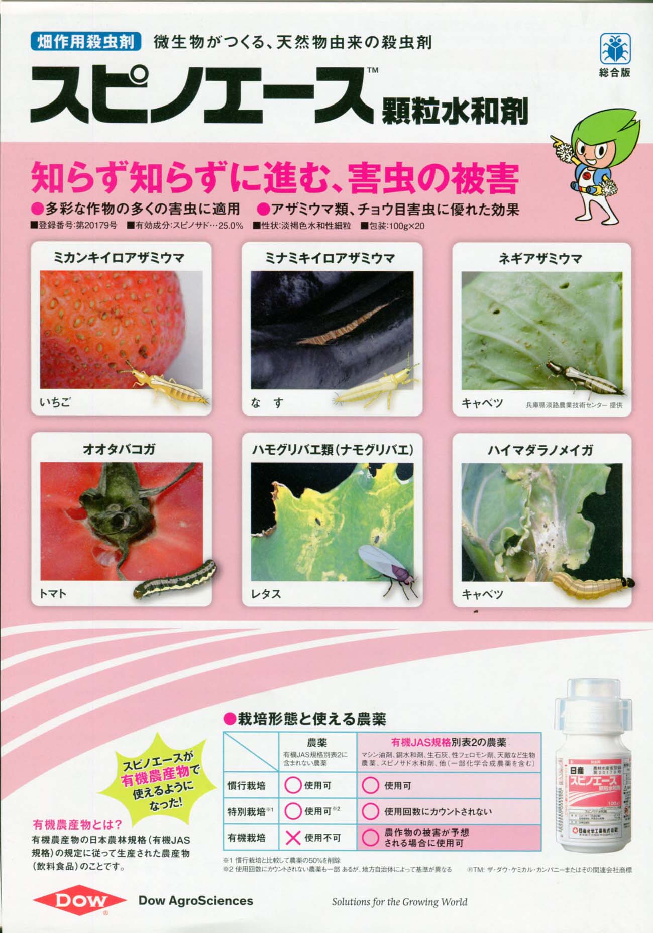 スピノエース顆粒水和剤[殺虫剤]