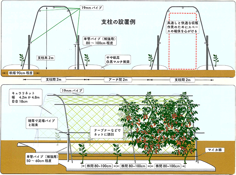 支柱の設置例