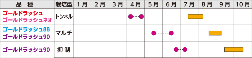 高冷地・寒冷地 推奨品種