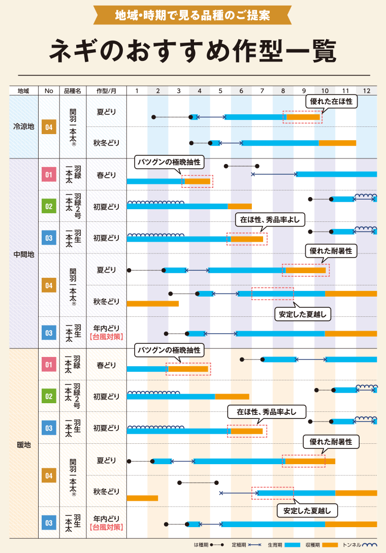 作型一覧