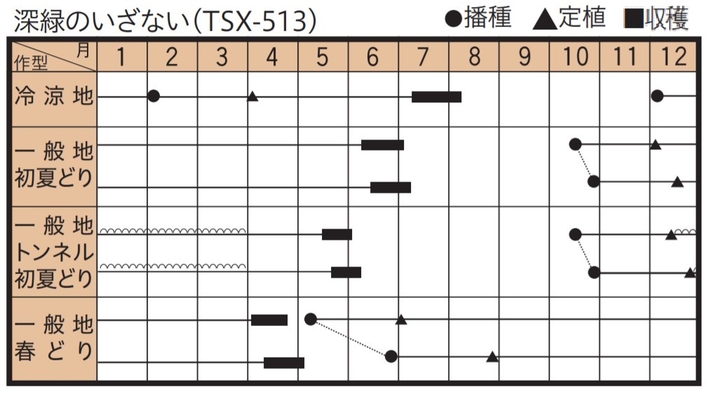 作型